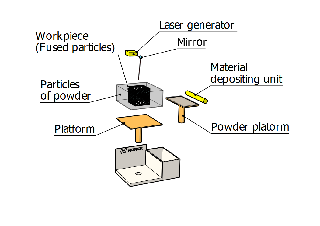 Metal 3D Printing