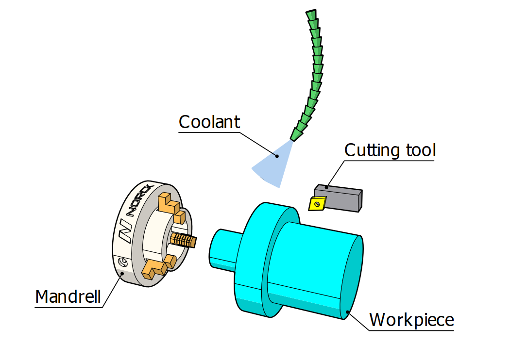 CNC Turning - Norck